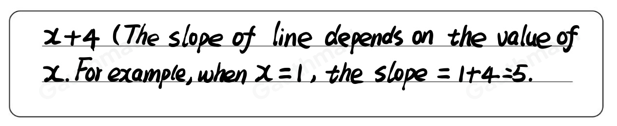 The slope of the line from point U5,13 and the point Vx+1 x2-3is